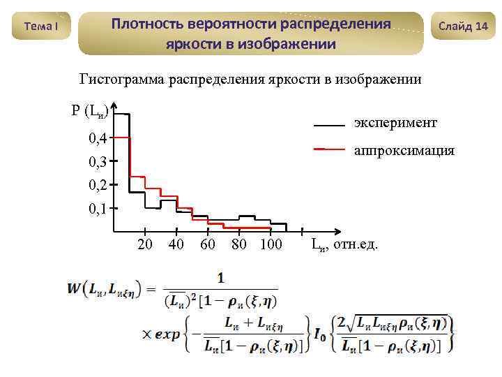 Плотность вероятности распределения яркости в изображении Тема I Слайд 14 Гистограмма распределения яркости в