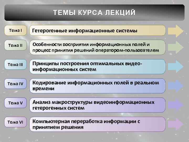 ТЕМЫ КУРСА ЛЕКЦИЙ Тема I Гетерогенные информационные системы Тема II Особенности восприятия информационных полей