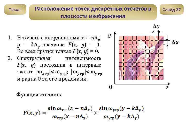 Тема I Расположение точек дискретных отсчетов в плоскости изображения Слайд 27 Δx 1. В