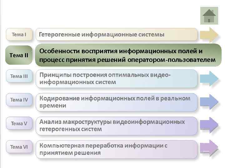 Тема II Особенности восприятия информационных полей и процесс принятия решений оператором-пользователем 