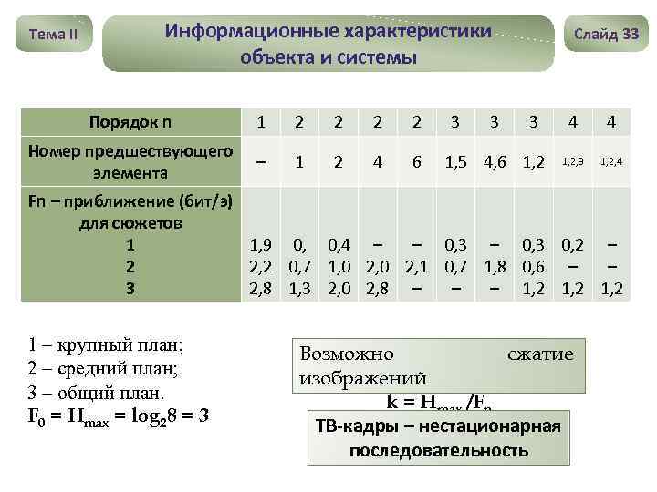 Тема II Информационные характеристики объекта и системы Порядок n 1 2 2 Номер предшествующего