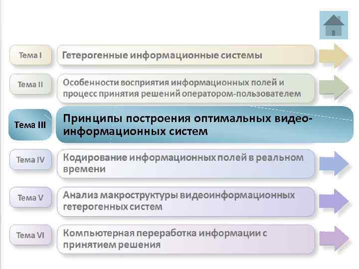 Тема III Принципы построения оптимальных видеоинформационных систем 