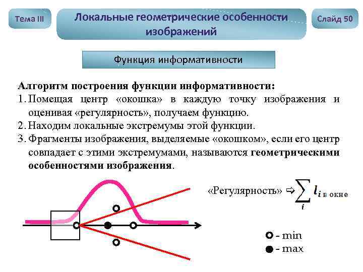 Тема III Локальные геометрические особенности изображений Слайд 50 Функция информативности Алгоритм построения функции информативности: