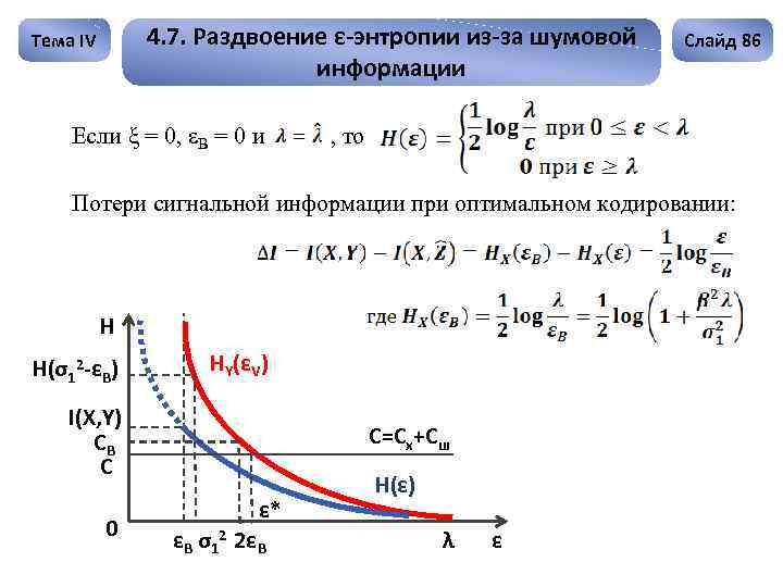 4. 7. Раздвоение ε-энтропии из-за шумовой информации Тема IV Если ξ = 0, εВ