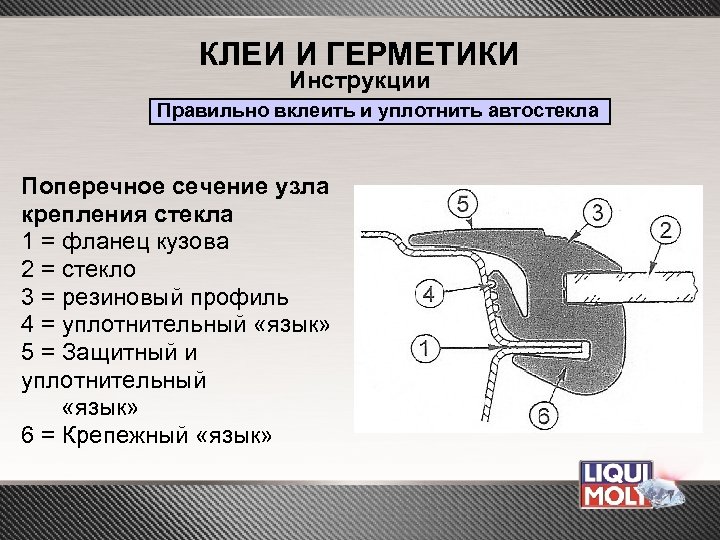 КЛЕИ И ГЕРМЕТИКИ Инструкции Правильно вклеить и уплотнить автостекла Поперечное сечение узла крепления стекла