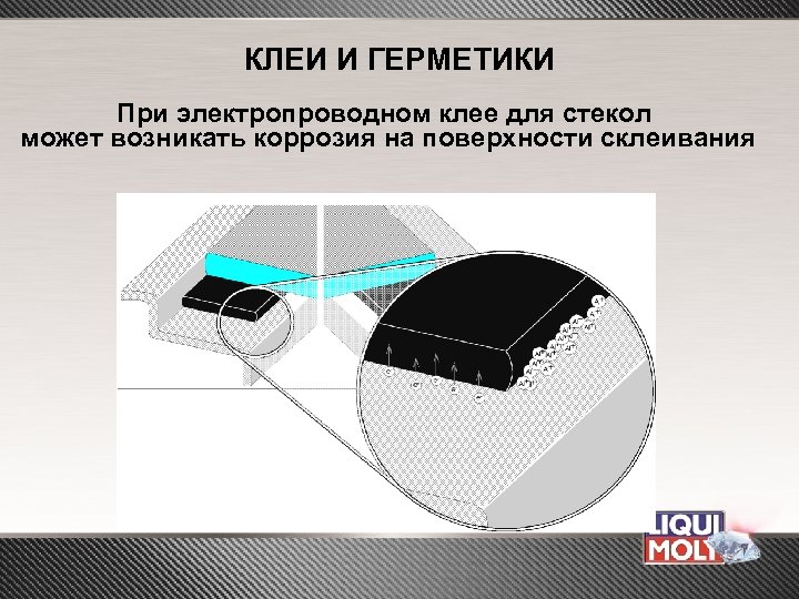 КЛЕИ И ГЕРМЕТИКИ При электропроводном клее для стекол может возникать коррозия на поверхности склеивания