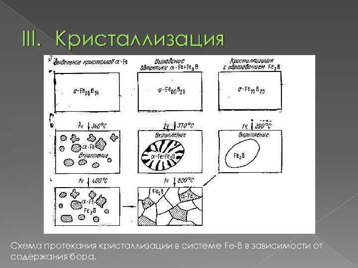 Формула кристаллизации