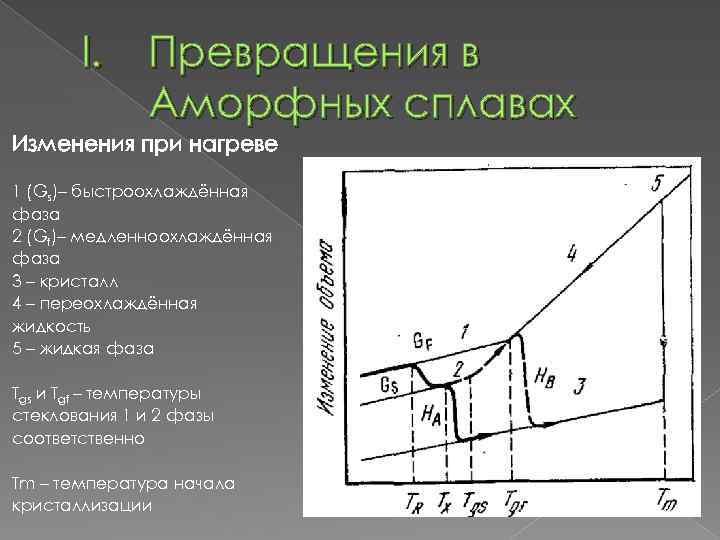 Изменения при нагревании. Кристаллизация аморфных сплавов. Кристаллизация из аморфного состояния. Структурная релаксация аморфного сплава. Фаза стеклования.