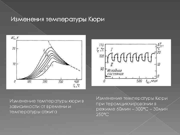 Точка кюри