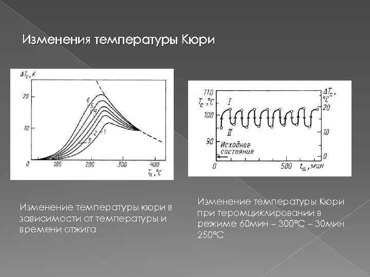 Виды изменения температуры