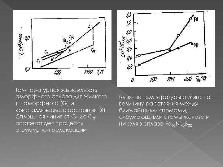 Температурная зависимость аморфного сплава для жидкого (L) аморфного (G) и кристаллического состояния (X) Сплошная