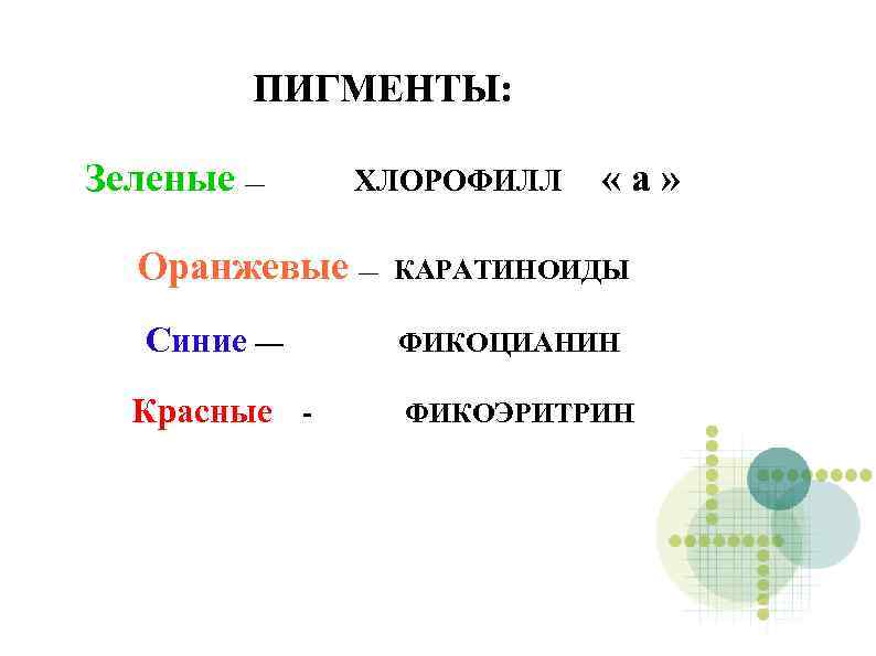 ПИГМЕНТЫ: Зеленые — ХЛОРОФИЛЛ Оранжевые — Синие — Красные - «а» КАРАТИНОИДЫ ФИКОЦИАНИН ФИКОЭРИТРИН