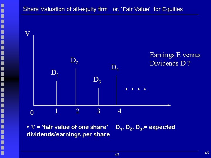 Share Valuation of all-equity firm or, ‘Fair Value’ for Equities V D 2 D