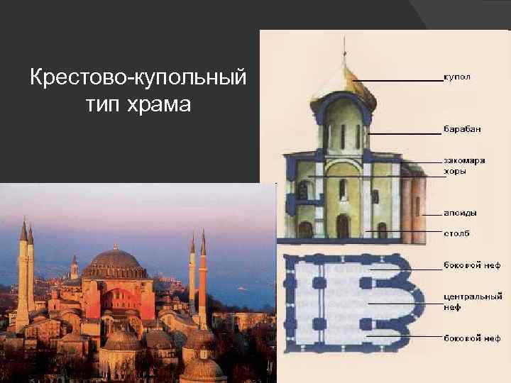 Крестово-купольный тип храма 