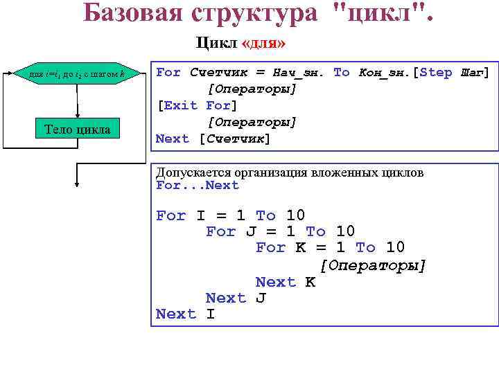 Строение цикла. Структура цикла for. Базовые структуры. Базовая структура цикл. Цикл for с шагом.