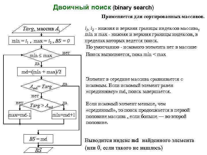 Бинарный алгоритм. Бинарный поиск элемента в массиве. Как расположены элементы в массиве бинарного поиска?. Схема бинарного поиска. Бинарный поиск блок схема.