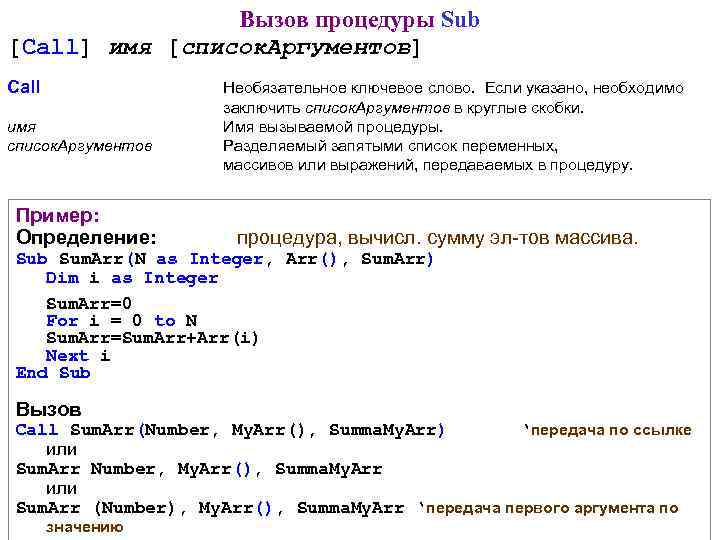 Вызов процедуры Sub [Call] имя [список. Аргументов] Call имя список. Аргументов Пример: Определение: Необязательное