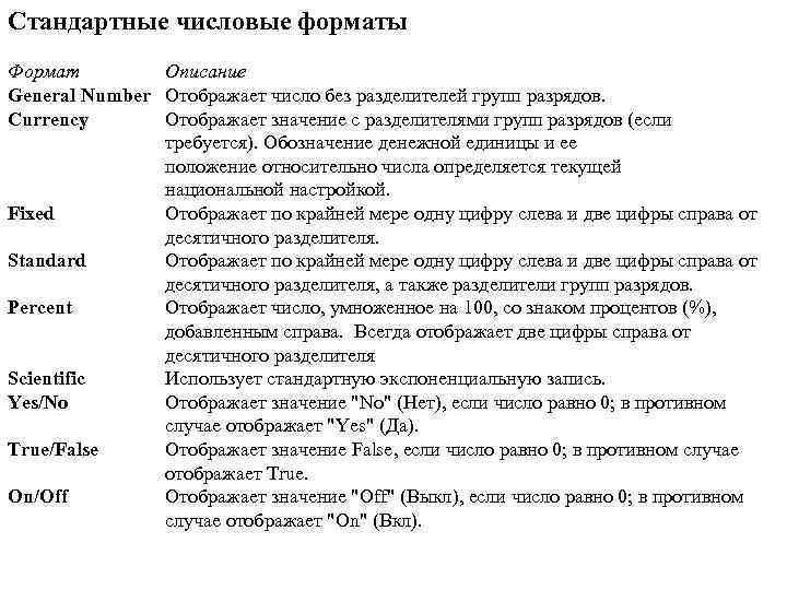 Стандартные числовые форматы Формат Описание General Number Отображает число без разделителей групп разрядов. Currency
