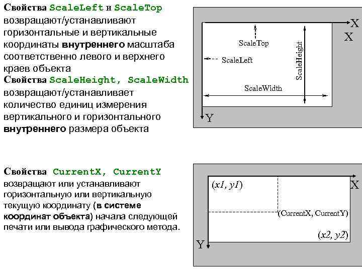 Свойства Scale. Left и Scale. Top возвращают/устанавливают горизонтальные и вертикальные координаты внутреннего масштаба соответственно