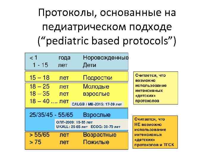 Протоколы, основанные на педиатрическом подходе (“pediatric based protocols”) 