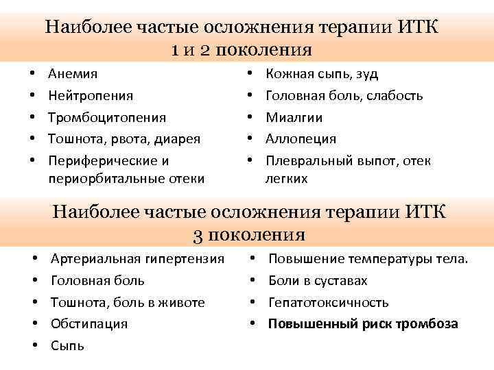 Наиболее частые осложнения терапии ИТК 1 и 2 поколения • • • Анемия Нейтропения