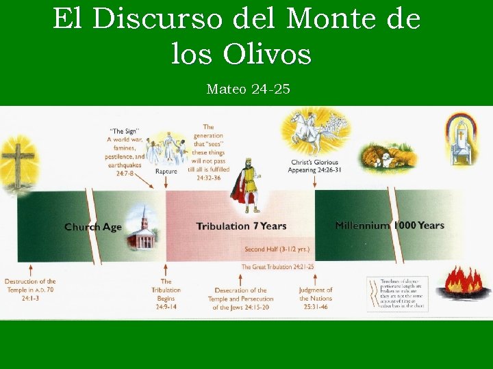 El Discurso del Monte de los Olivos Mateo 24 -25 