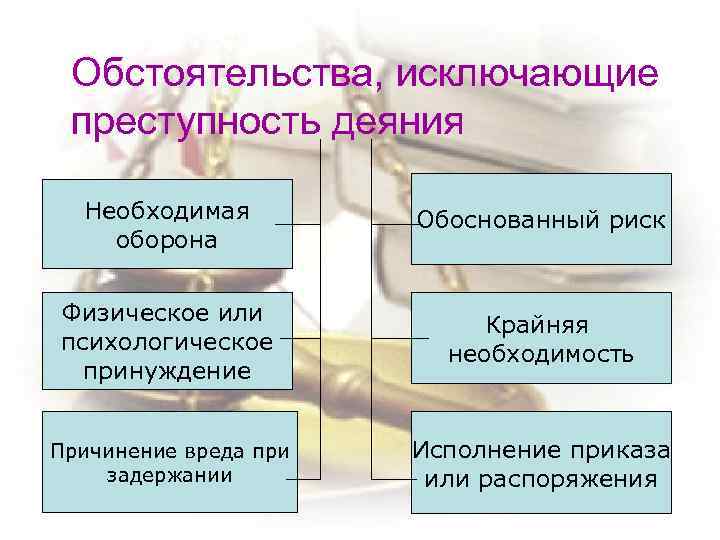 Психическая преступность деяния. Обстоятельства исключающие преступность деяния схема. Обстоятельства исключающие преступность деяния таблица. Обстоятельства исключающие преступность деяния необходимая оборона. Выпишите обстоятельства исключающие преступность деяния.