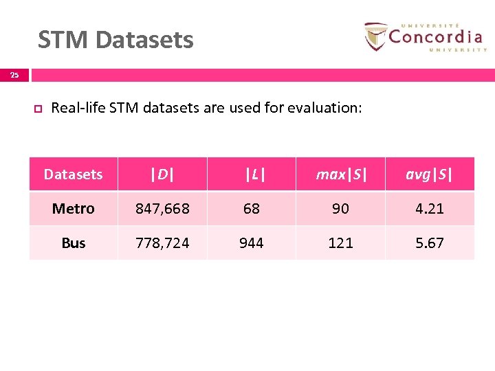 STM Datasets 25 p Real-life STM datasets are used for evaluation: Datasets |D| |L|
