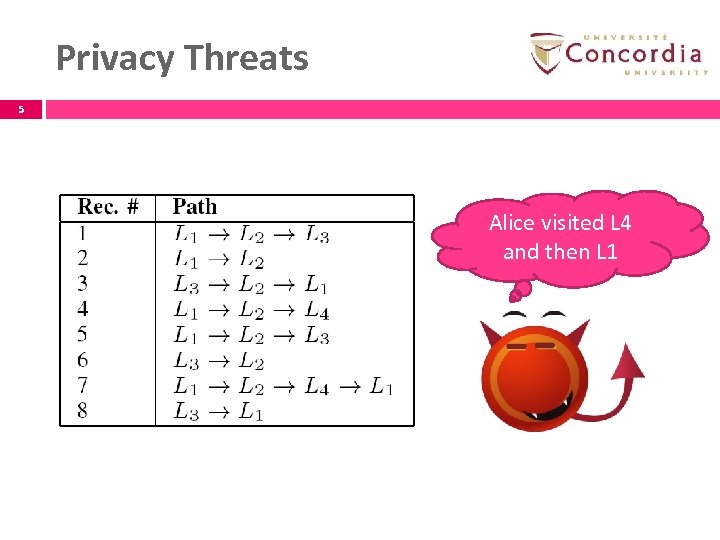Privacy Threats 5 Alice visited L 4 and then L 1 5 