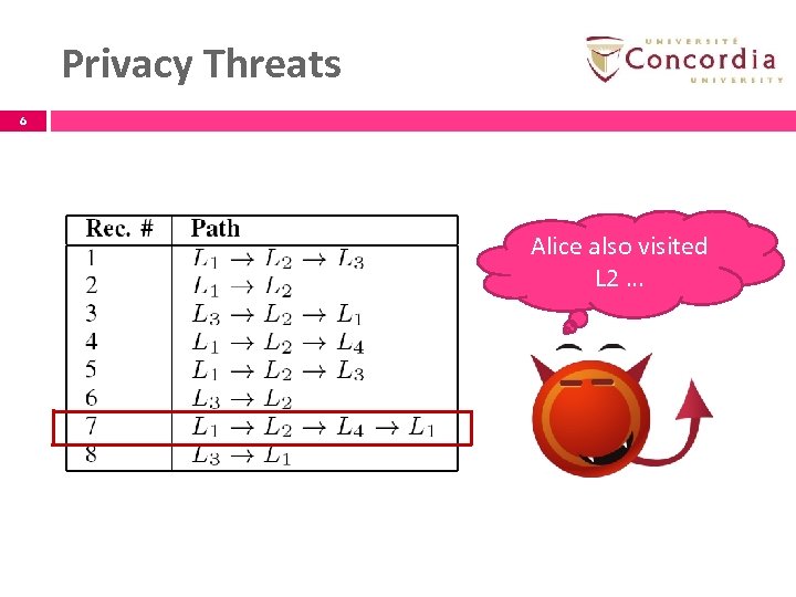 Privacy Threats 6 Alice also visited L 2 … 6 
