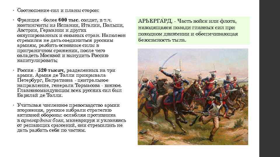 Война 1812 планы сторон