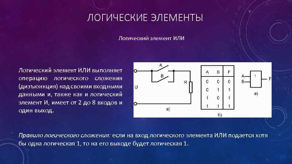 Какие основные логические элементы используются в микросхемах компьютеров и как они обозначаются