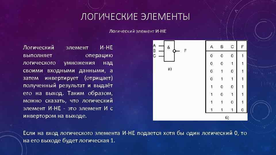 ЛОГИЧЕСКИЕ ЭЛЕМЕНТЫ Логический элемент И-НЕ выполняет операцию логического умножения над своими входными данными, а