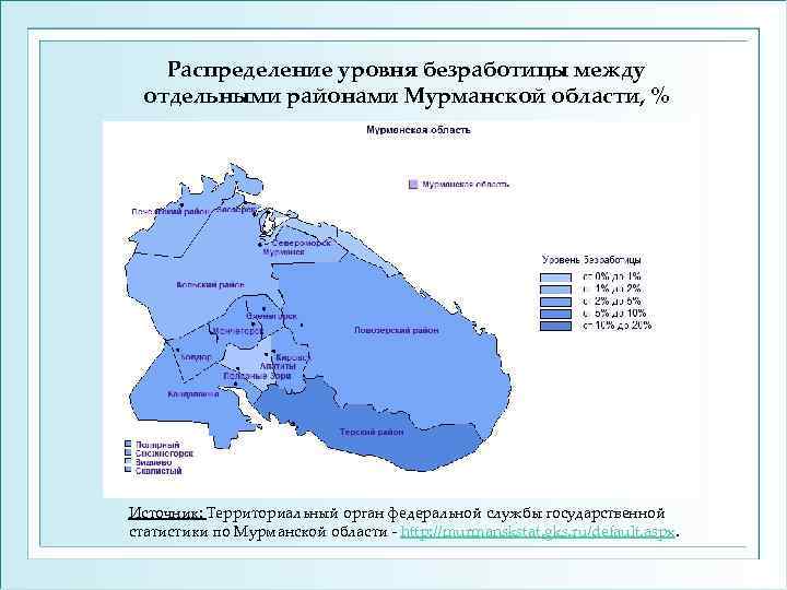 Распределение уровня безработицы между отдельными районами Мурманской области, % Источник: Территориальный орган федеральной службы
