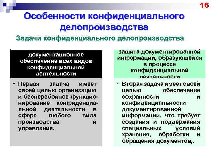 Подготовить план внедрения на предприятии конфиденциального делопроизводства