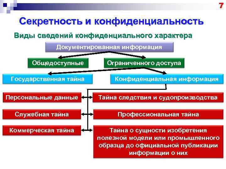 Разрешительная система доступа к конфиденциальной информации презентация