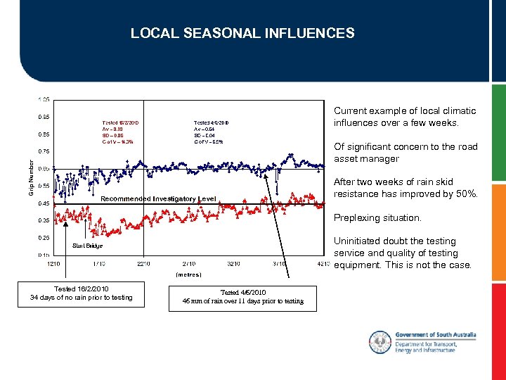 LOCAL SEASONAL INFLUENCES Current example of local climatic influences over a few weeks. Of