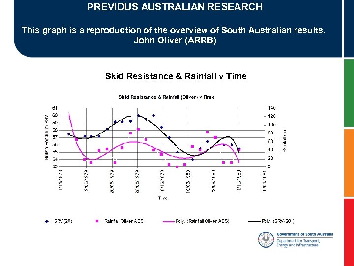 PREVIOUS AUSTRALIAN RESEARCH This graph is a reproduction of the overview of South Australian