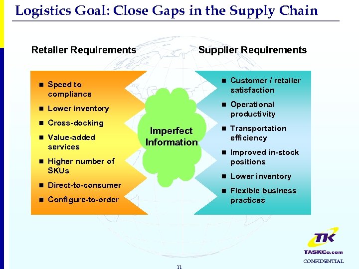 Logistics Goal: Close Gaps in the Supply Chain Retailer Requirements Supplier Requirements n Speed