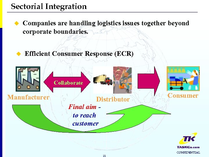 Sectorial Integration u u Companies are handling logistics issues together beyond corporate boundaries. Efficient