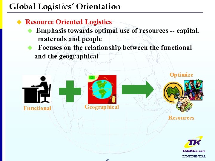 Global Logistics’ Orientation u Resource Oriented Logistics u Emphasis towards optimal use of resources