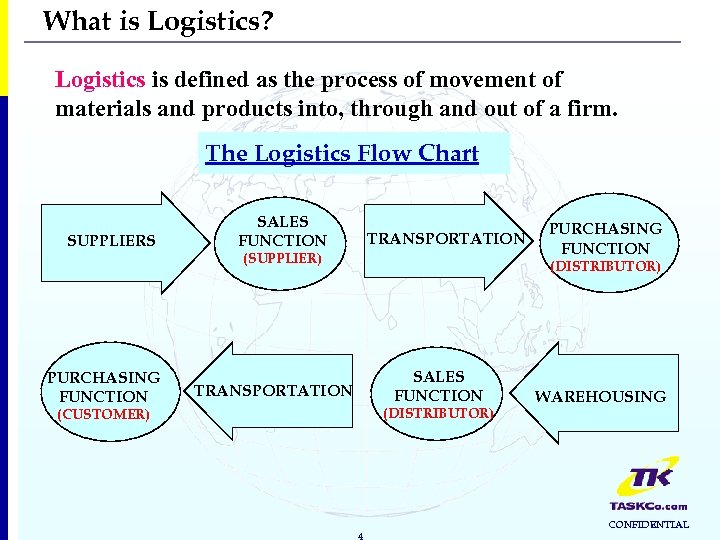 What is Logistics? Logistics is defined as the process of movement of materials and