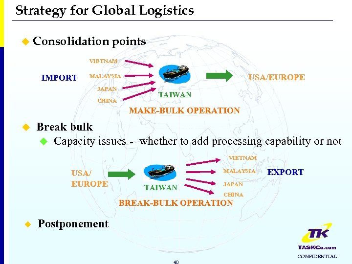 Strategy for Global Logistics u Consolidation points VIETNAM IMPORT USA/EUROPE MALAYSIA JAPAN CHINA TAIWAN