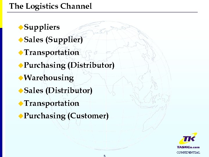 The Logistics Channel u. Suppliers u. Sales (Supplier) u. Transportation u. Purchasing (Distributor) u.
