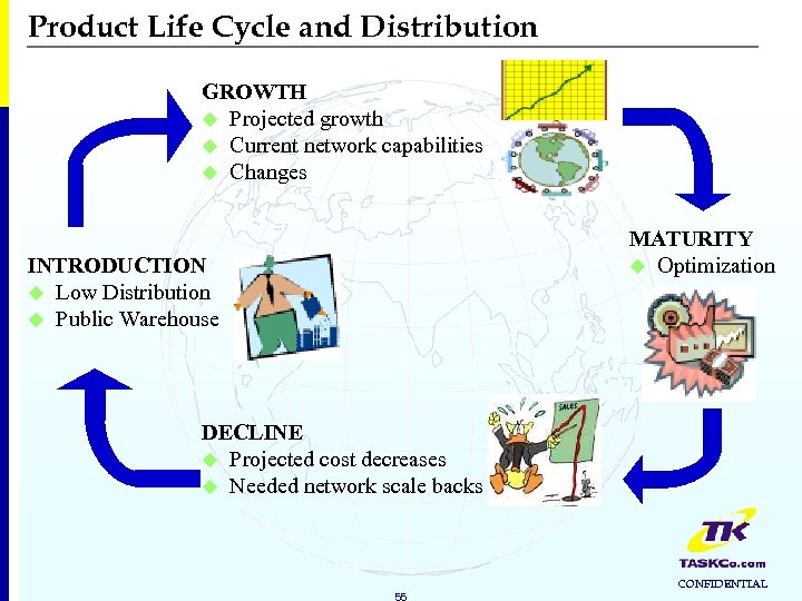 Product Life Cycle and Distribution GROWTH u Projected growth u Current network capabilities u