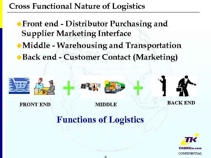 Cross Functional Nature of Logistics u. Front end - Distributor Purchasing and Supplier Marketing