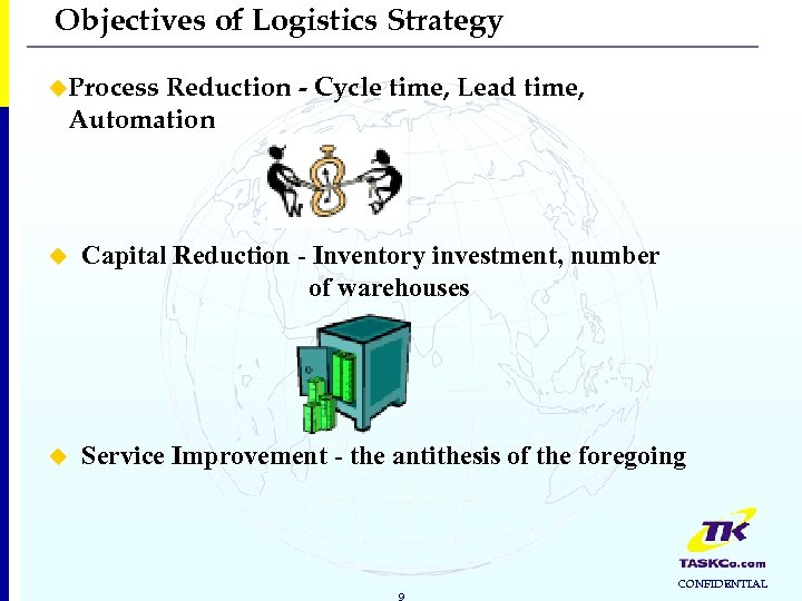 Objectives of Logistics Strategy u. Process Reduction - Cycle time, Lead time, Automation u