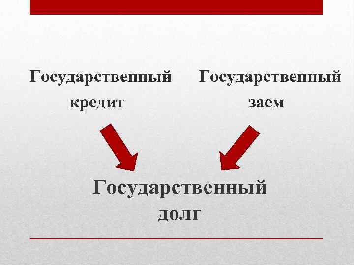 Государственный кредит Государственный заем Государственный долг 