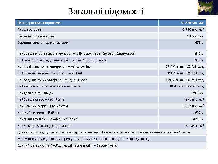 Загальні відомості Площа (разом з островами) 54 870 тис. км 2 Площа островів 2