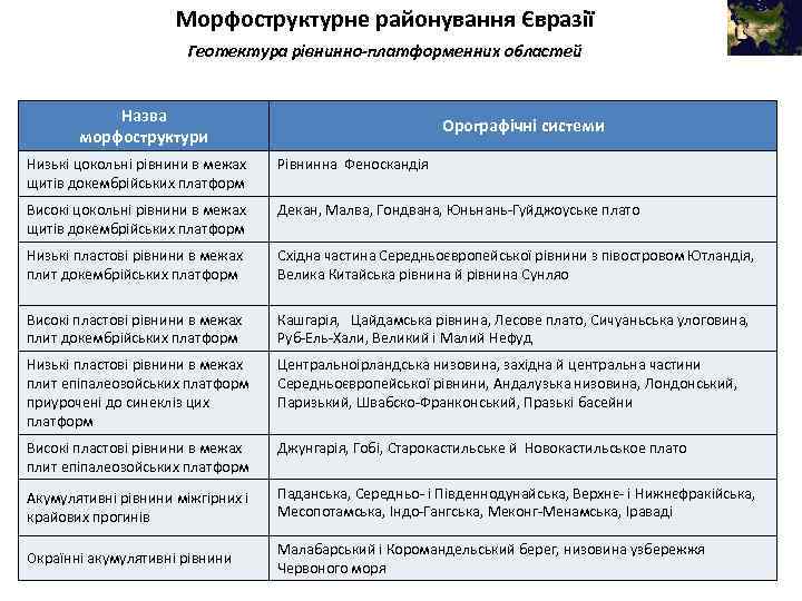 Морфоструктурне районування Євразії Геотектура рівнинно-платформенних областей Назва морфоструктури Орографічні системи Низькі цокольні рівнини в